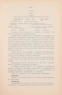 Савелов Л.М. Родословные записи. Опыт родословного словаря русского древнего дворянства. [В 3 вып.]. Вып. 1. М.: Издание историко-родословного общества, 1906.